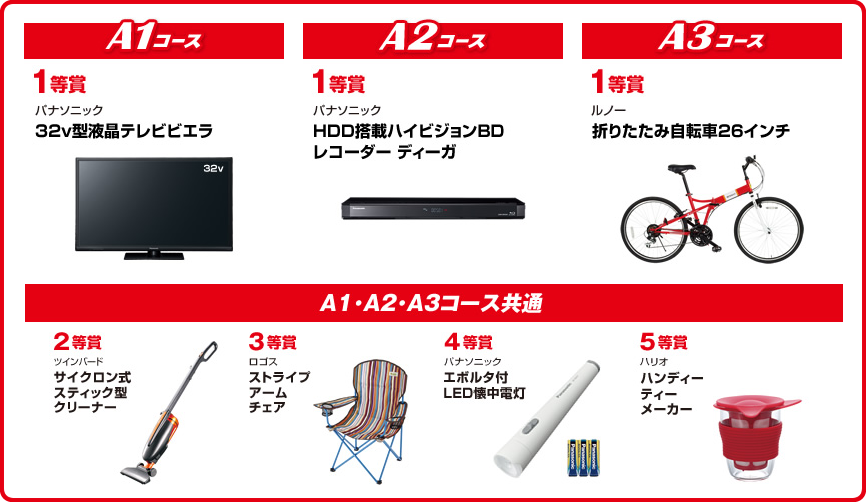 第25回全国パチンコ・パチスロファン感謝デー - 新潟遊技業共同組合