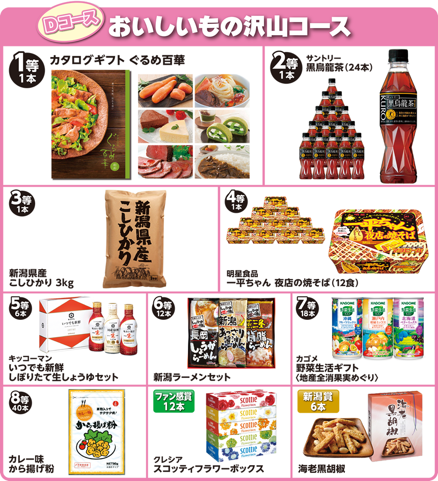 Dコース
